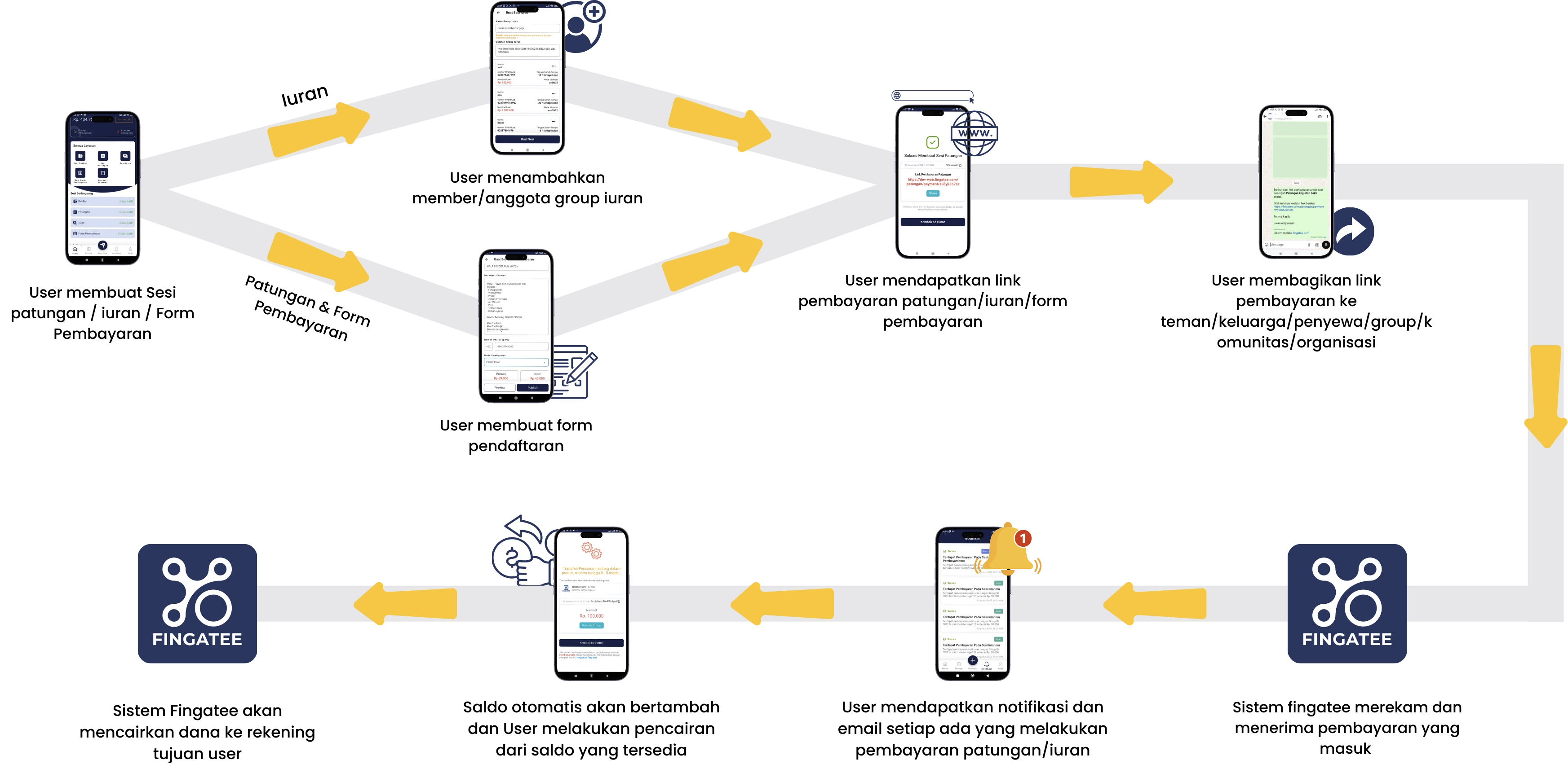 Bagaimana Fingatee Bekerja